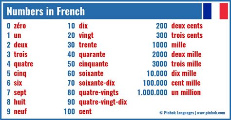odd number translation in French .